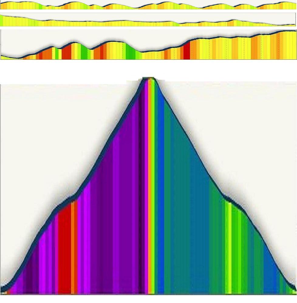 Grandfather Mountain Marathon Elevation Chart